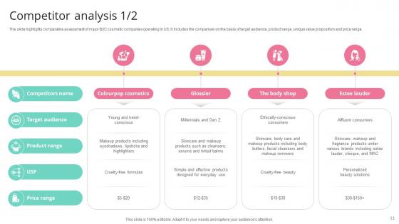 Skincare Startup GTM Strategy Ppt Powerpoint Presentation GTM CD