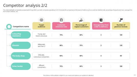 Skincare Startup GTM Strategy Ppt Powerpoint Presentation GTM CD