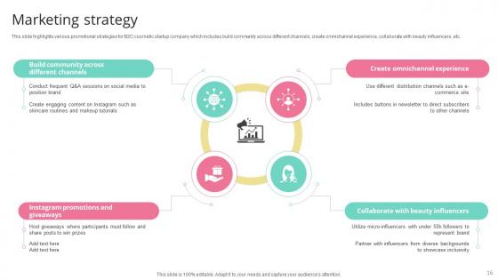 Skincare Startup GTM Strategy Ppt Powerpoint Presentation GTM CD