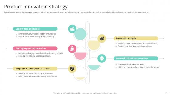 Skincare Startup GTM Strategy Ppt Powerpoint Presentation GTM CD