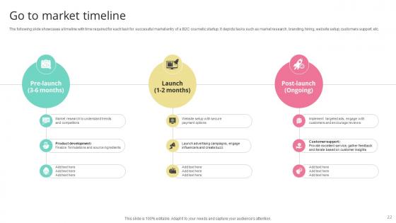 Skincare Startup GTM Strategy Ppt Powerpoint Presentation GTM CD