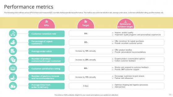 Skincare Startup GTM Strategy Ppt Powerpoint Presentation GTM CD