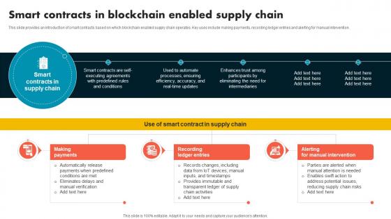 Smart Contracts In Blockchain Enabled Supply Chain Supply Chain Evolution Harnessing The Power BCT SS V