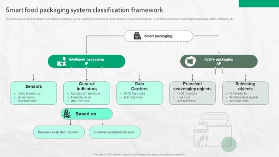 Smart Food Packaging System Classification Framework
