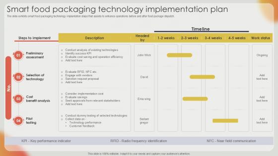 Smart Food Packaging Technology Effective Strategies For Strengthening Food Ppt Template Smart Food Packaging Technology Effective Strategies For Strengthening Food Ppt Template