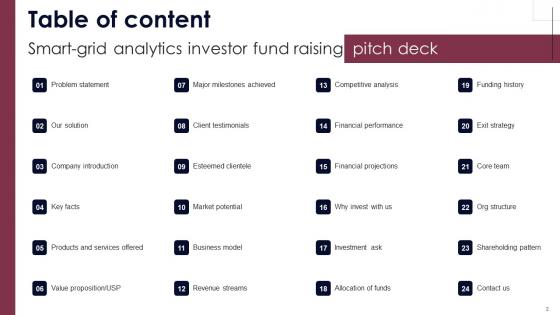 Smart Grid Analytics Investor Fund Raising Pitch Deck Ppt PowerPoint Presentation Complete Deck With Slides