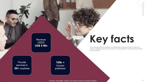 Smart Grid Analytics Investor Fund Raising Pitch Deck Ppt PowerPoint Presentation Complete Deck With Slides