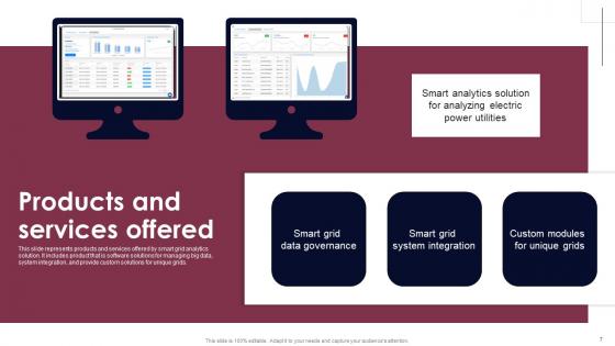 Smart Grid Analytics Investor Fund Raising Pitch Deck Ppt PowerPoint Presentation Complete Deck With Slides