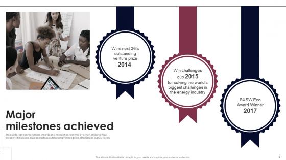 Smart Grid Analytics Investor Fund Raising Pitch Deck Ppt PowerPoint Presentation Complete Deck With Slides