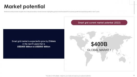 Smart Grid Analytics Investor Fund Raising Pitch Deck Ppt PowerPoint Presentation Complete Deck With Slides