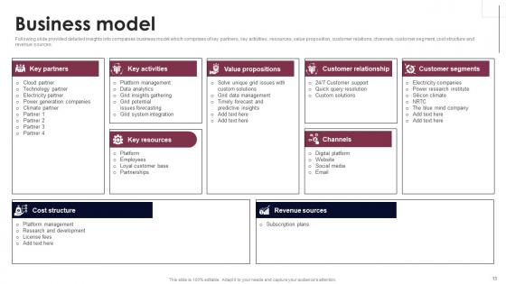 Smart Grid Analytics Investor Fund Raising Pitch Deck Ppt PowerPoint Presentation Complete Deck With Slides