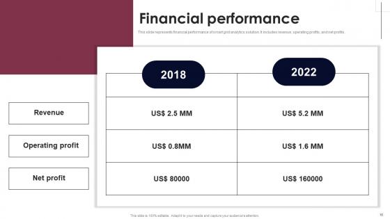 Smart Grid Analytics Investor Fund Raising Pitch Deck Ppt PowerPoint Presentation Complete Deck With Slides