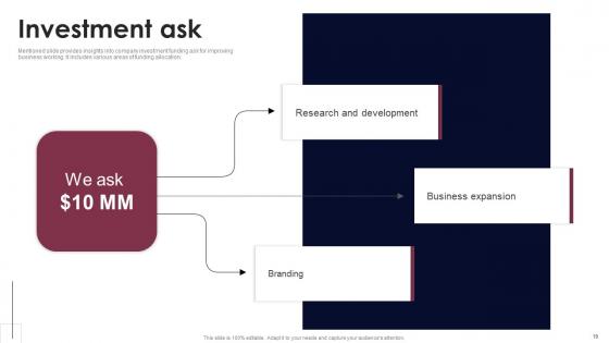 Smart Grid Analytics Investor Fund Raising Pitch Deck Ppt PowerPoint Presentation Complete Deck With Slides