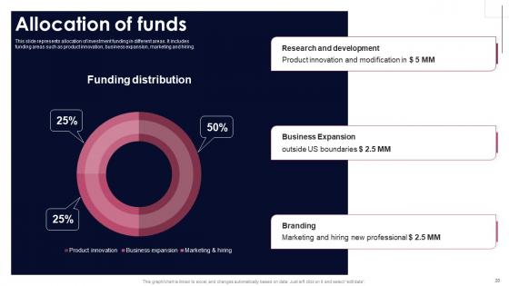 Smart Grid Analytics Investor Fund Raising Pitch Deck Ppt PowerPoint Presentation Complete Deck With Slides