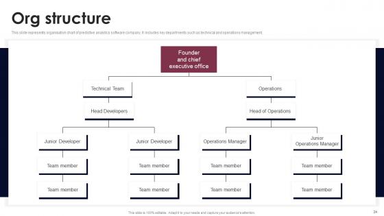 Smart Grid Analytics Investor Fund Raising Pitch Deck Ppt PowerPoint Presentation Complete Deck With Slides