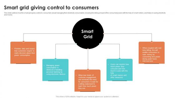 Smart Grid Giving Control To Consumers Smart Grid Working