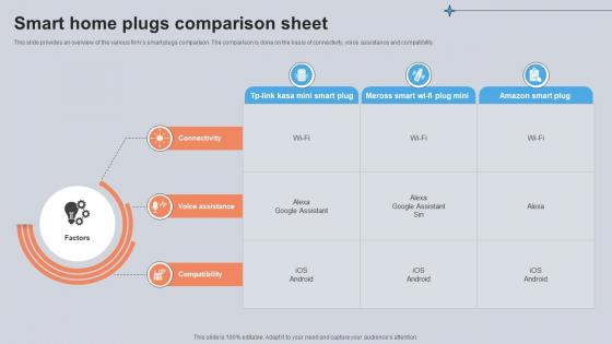 Smart Home Plugs Comparison Sheet Utilizing Smart Appliances IoT SS V
