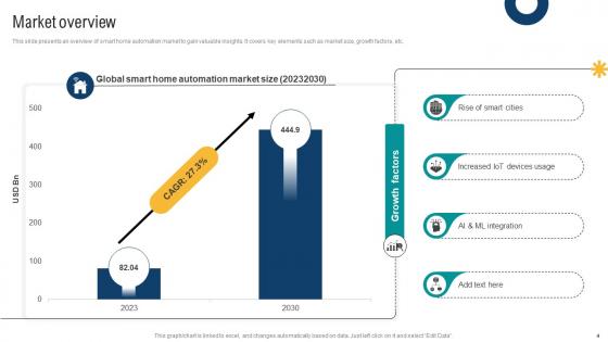 Smart Home Startup GTM Strategy Ppt Powerpoint Presentation Complete Deck GTM V