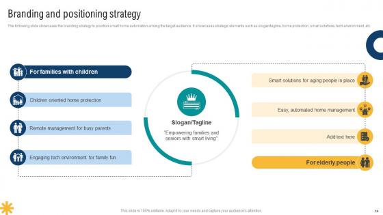 Smart Home Startup GTM Strategy Ppt Powerpoint Presentation Complete Deck GTM V