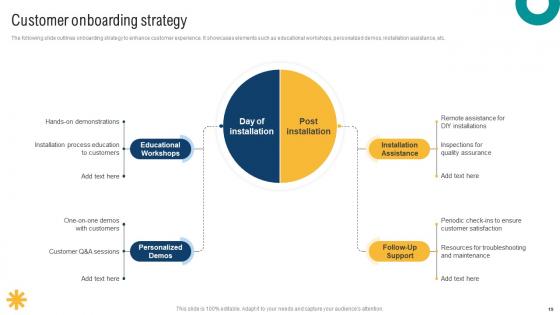 Smart Home Startup GTM Strategy Ppt Powerpoint Presentation Complete Deck GTM V