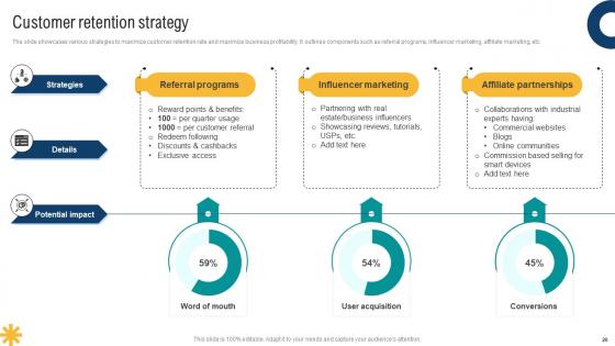 Smart Home Startup GTM Strategy Ppt Powerpoint Presentation Complete Deck GTM V