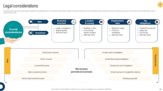 Smart Home Startup GTM Strategy Ppt Powerpoint Presentation Complete Deck GTM V