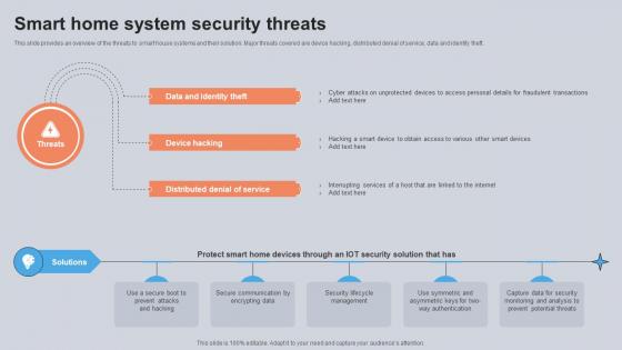 Smart Home System Security Threats Utilizing Smart Appliances IoT SS V