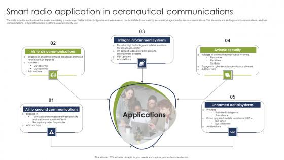 Smart Radio Application In Aeronautical Communications Pictures Pdf Smart Radio Application In Aeronautical Communications Pictures Pdf