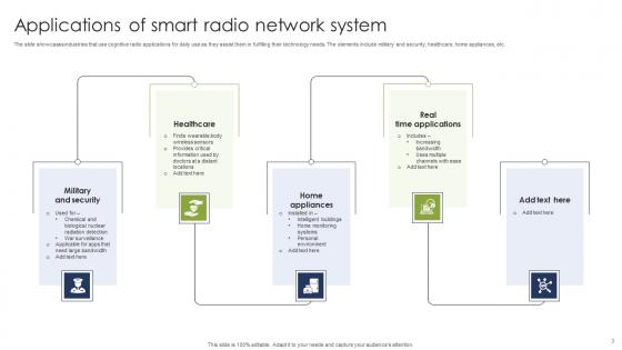 Smart Radio Ppt PowerPoint Presentation Complete Deck With Slides