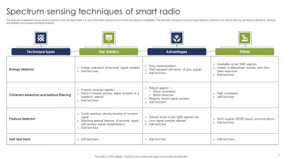 Smart Radio Ppt PowerPoint Presentation Complete Deck With Slides