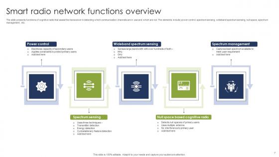 Smart Radio Ppt PowerPoint Presentation Complete Deck With Slides