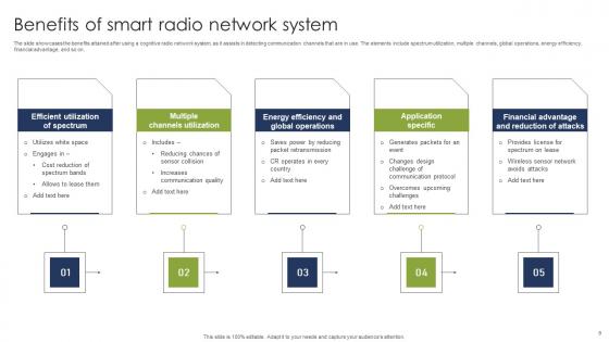 Smart Radio Ppt PowerPoint Presentation Complete Deck With Slides