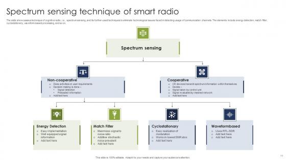 Smart Radio Ppt PowerPoint Presentation Complete Deck With Slides