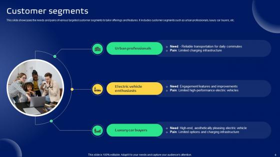 Smart Transportation Solutions Provider Business Model Powerpoint Ppt Template Bundles BMC V