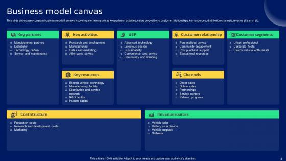 Smart Transportation Solutions Provider Business Model Powerpoint Ppt Template Bundles BMC V