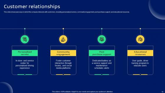 Smart Transportation Solutions Provider Business Model Powerpoint Ppt Template Bundles BMC V
