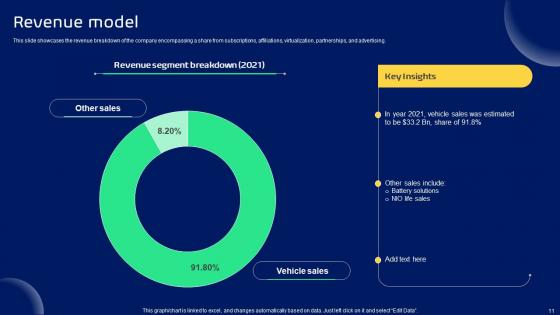 Smart Transportation Solutions Provider Business Model Powerpoint Ppt Template Bundles BMC V