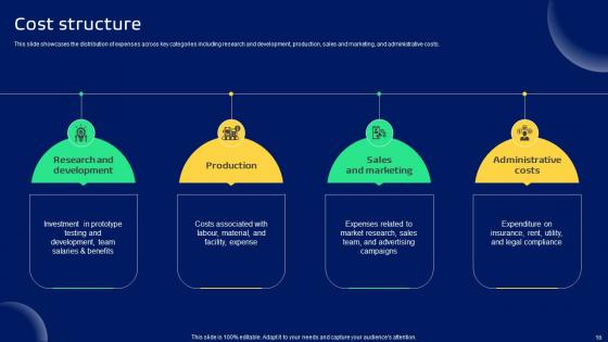 Smart Transportation Solutions Provider Business Model Powerpoint Ppt Template Bundles BMC V