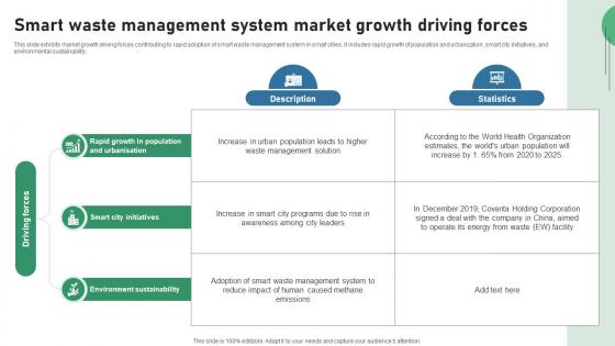 Smart Waste Management System Market Growth Driving Forces IOT Applications In Smart Waste IoT SS V