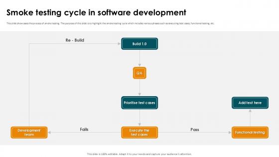 Smoke Testing Cycle In Software Development Smoke Testing Ppt Slides Smoke Testing Cycle In Software Development Smoke Testing Ppt Slides