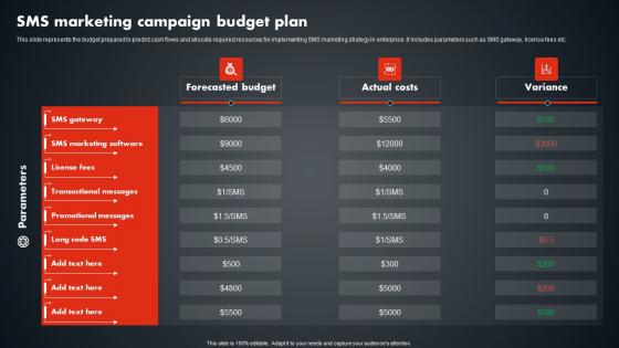 SMS Marketing Campaign Budget Plan SMS Promotional Tactics Clipart PDF