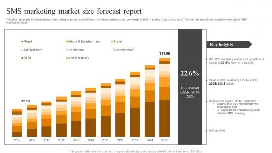 SMS Marketing Market Size Text Message Advertising Solutions Enhancing Diagrams Pdf SMS Marketing Market Size Text Message Advertising Solutions Enhancing Diagrams Pdf