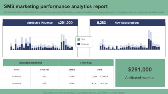 SMS Marketing Performance Analytics Report Text Message Marketing Strategies Structure Pdf SMS Marketing Performance Analytics Report Text Message Marketing Strategies Structure Pdf