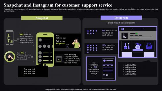 Snapchat And Instagram For Customer Support Video Conferencing In Corporate Graphics Pdf Snapchat And Instagram For Customer Support Video Conferencing In Corporate Graphics Pdf