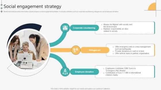Social Engagement Strategy Automotive Manufacturing Company Profile CP SS V