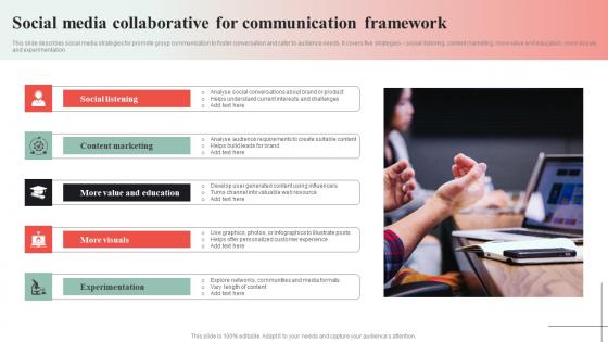 Social Media Collaborative For Communication Framework Formats Pdf