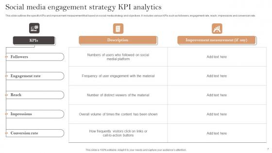 Social Media Engagement Strategy Ppt Powerpoint Presentation Complete Deck With Slides