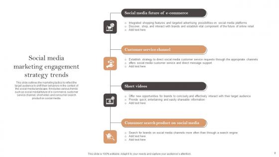 Social Media Engagement Strategy Ppt Powerpoint Presentation Complete Deck With Slides