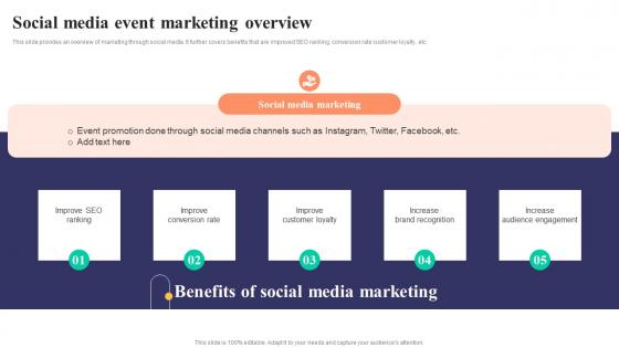 Social Media Event Marketing Overview Strategies To Develop Successful Ideas Pdf
