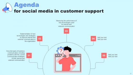 Social Media In Customer Support Ppt Powerpoint Presentation Complete Deck With Slides